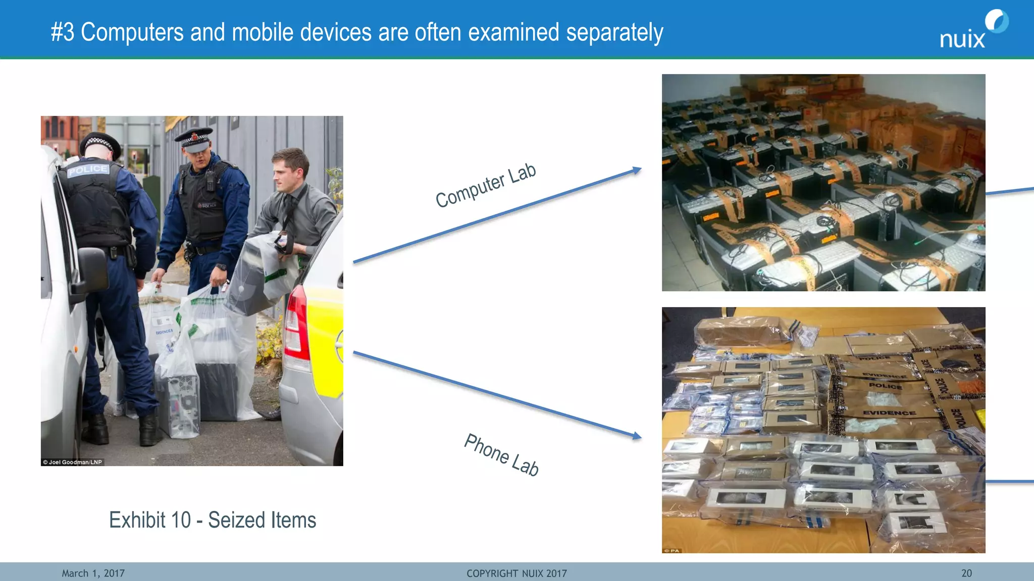 March 1, 2017 COPYRIGHT NUIX 2017 20
#3 Computers and mobile devices are often examined separately
Exhibit 10 - Seized Items
 