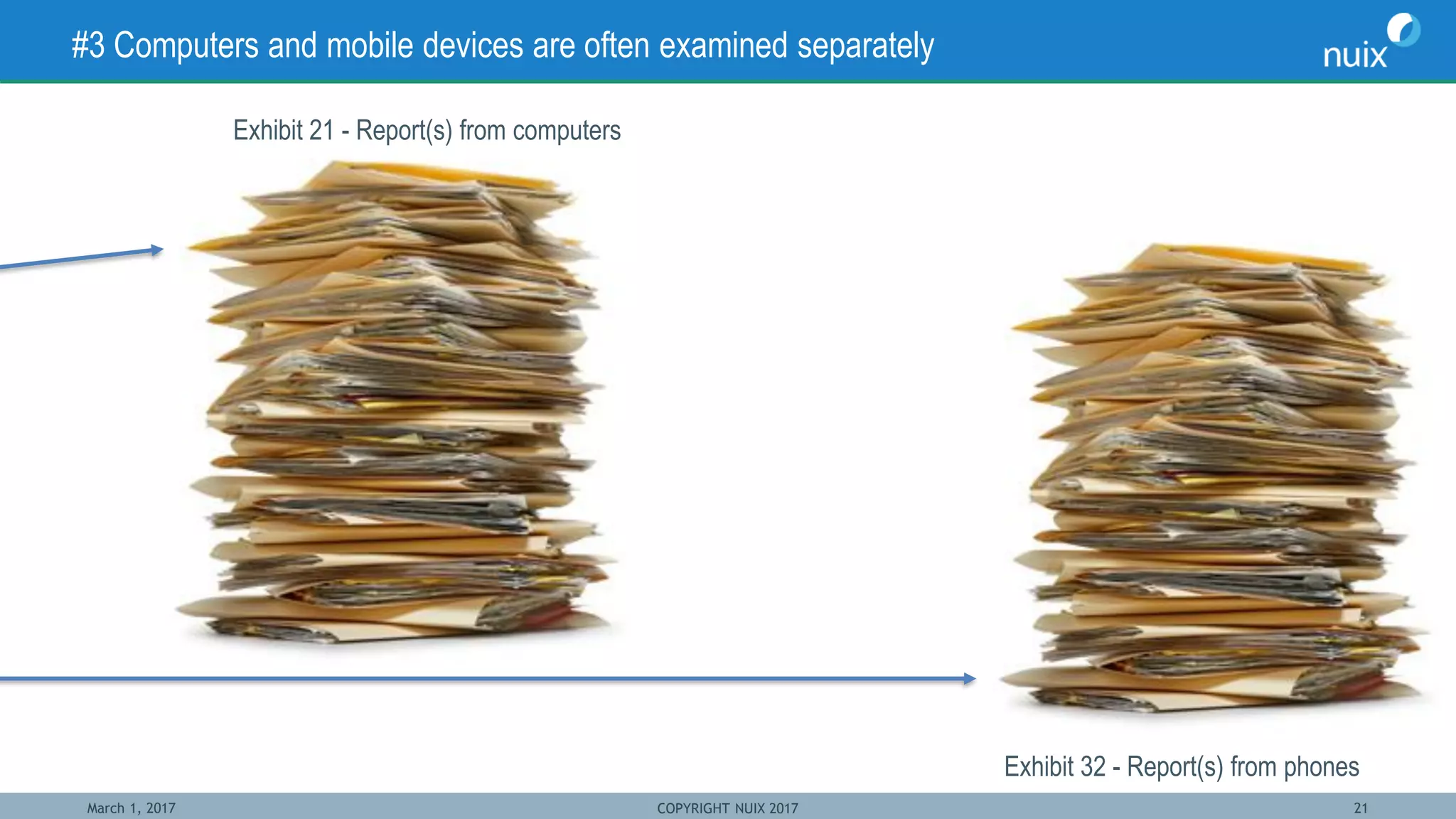 March 1, 2017 COPYRIGHT NUIX 2017 21
#3 Computers and mobile devices are often examined separately
Exhibit 32 - Report(s) from phones
Exhibit 21 - Report(s) from computers
 