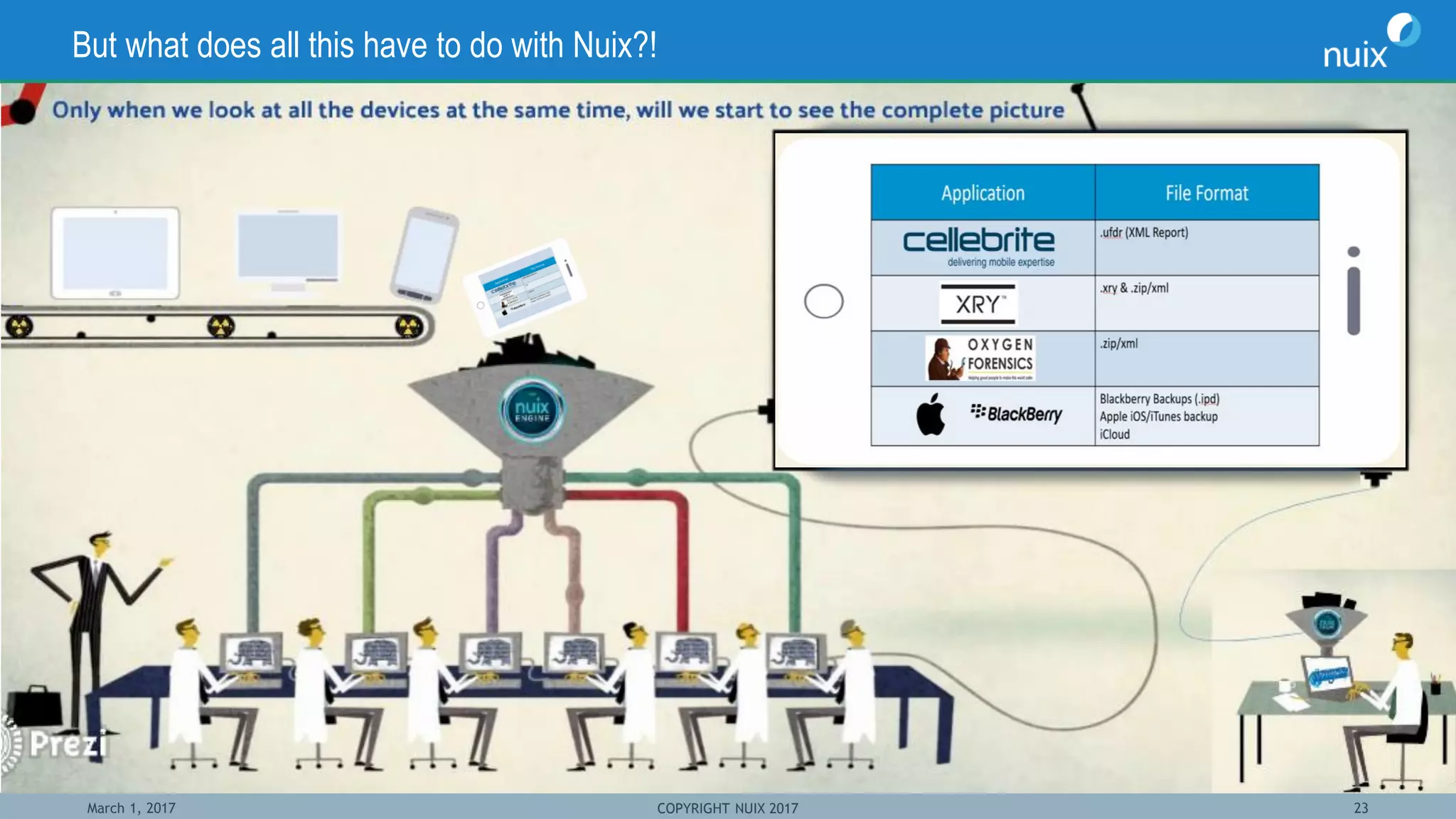 March 1, 2017 COPYRIGHT NUIX 2017 23
But what does all this have to do with Nuix?!
 