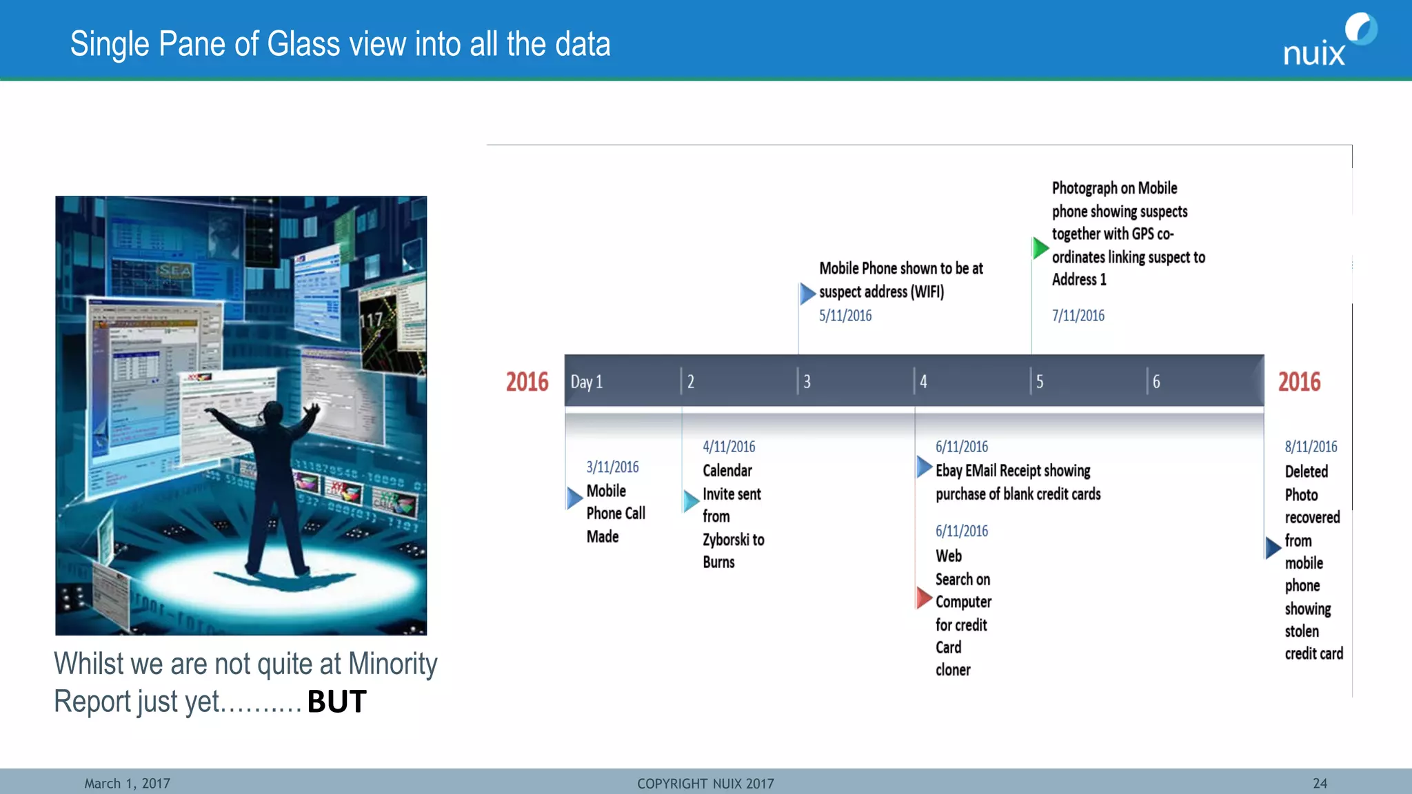 March 1, 2017 COPYRIGHT NUIX 2017 24
Single Pane of Glass view into all the data
Whilst we are not quite at Minority
Report just yet…….…BUT
 