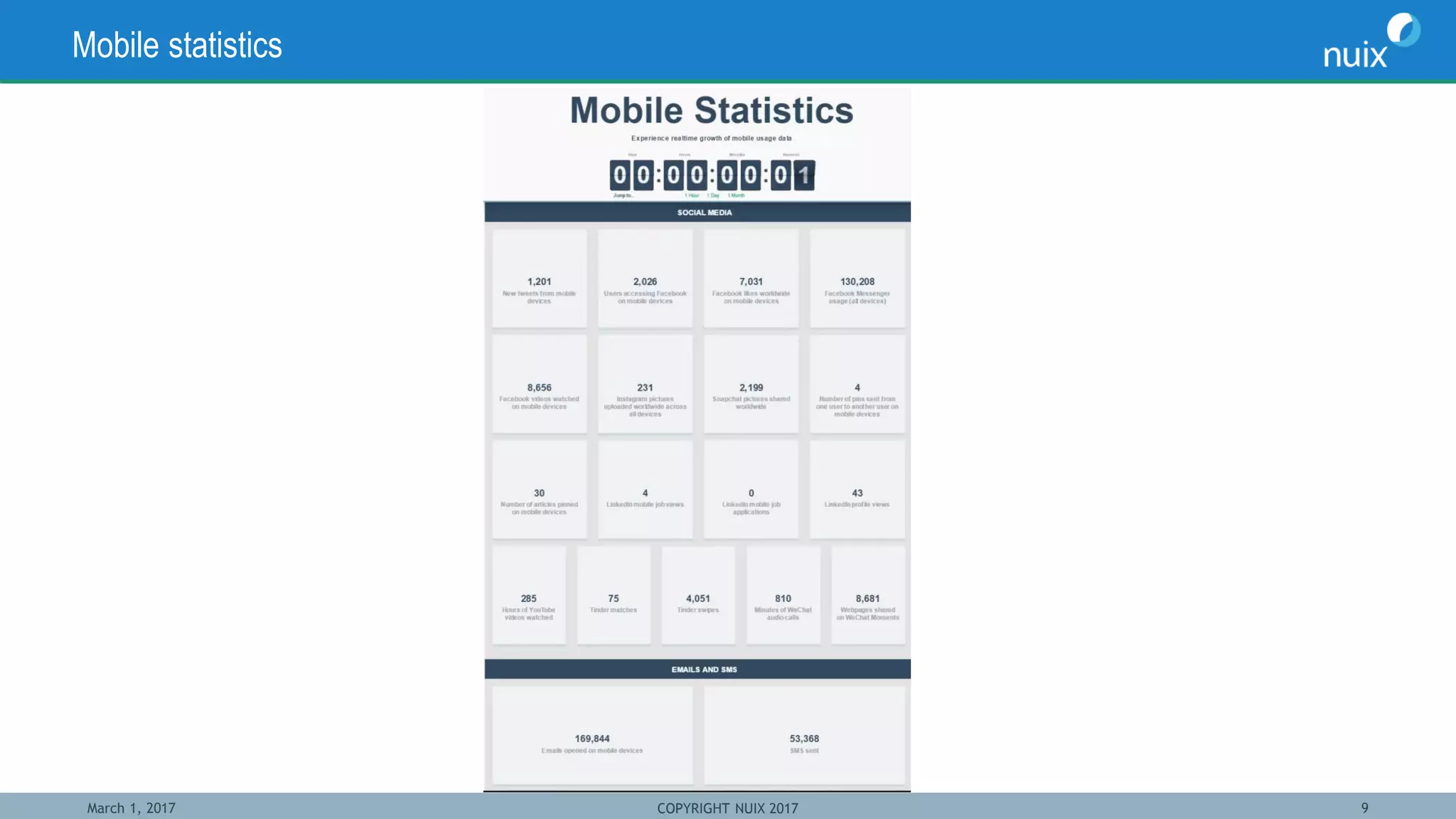 March 1, 2017 COPYRIGHT NUIX 2017 9
Mobile statistics
 