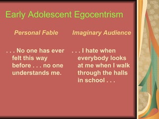 Early Adolescent Egocentrism Personal Fable . . . No one has ever felt this way before . . . no one understands me.  Imaginary Audience . . . I hate when everybody looks at me when I walk through the halls in school . . .  