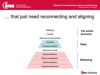 Bridging The Gap Between Sales And Marketing | PPT