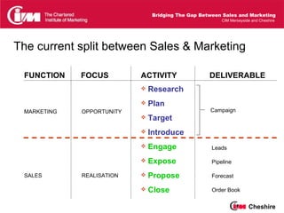 Bridging The Gap Between Sales And Marketing | PPT