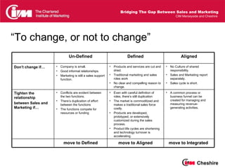 Bridging The Gap Between Sales And Marketing | PPT