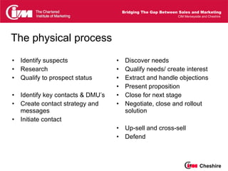 Bridging The Gap Between Sales And Marketing | PPT