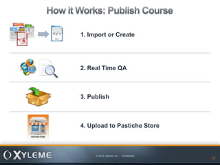 1. Import or Create




2. Real Time QA



3. Publish



4. Upload to Pastiche Store



     © 2012 Xyleme, Inc. - Confidential
                                          12   12
 