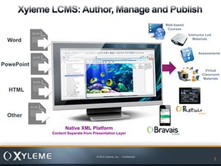 Web-based
                                                                          Courses
                                                                                     Instructor Led
                                                                                       Materials
  Word

                                                                                           Assessments


PowePoint
                                                                                               Virtual
                                                                                             Classroom
                                                                                              Materials


  HTML



 Other

                   Native XML Platform
            Content Separate from Presentation Layer




                                    © 2012 Xyleme, Inc. - Confidential
                                                                                                      5
 