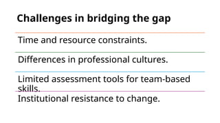 Bridging the Gap Between Theory and Practice in Interprofessional ...