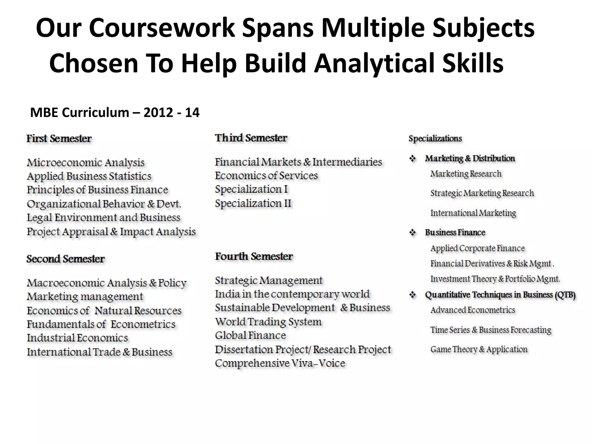 Our Coursework Spans Multiple Subjects
Chosen To Help Build Analytical Skills
MBE Curriculum – 2012 - 14
 