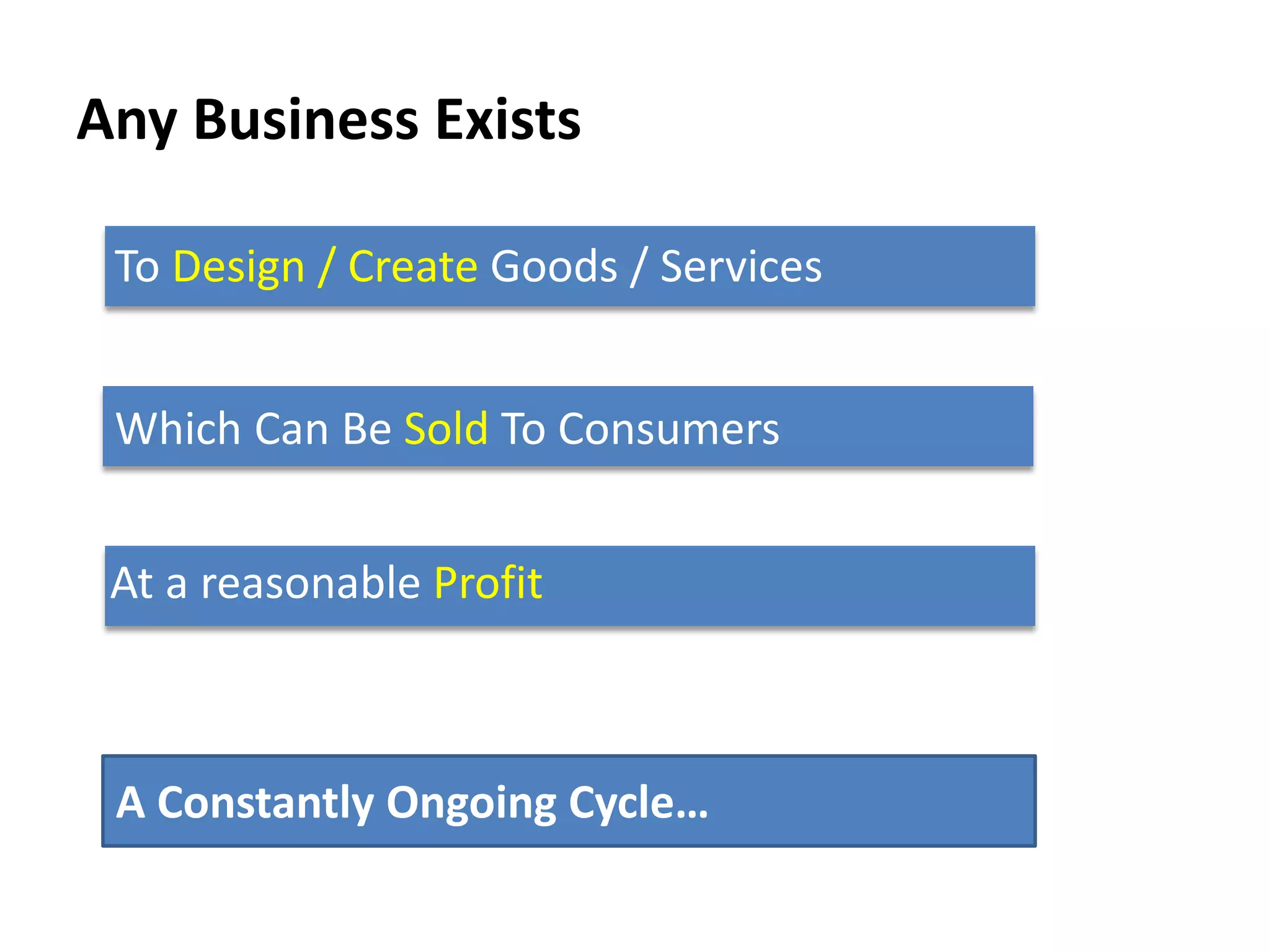 Any Business Exists
To Design / Create Goods / Services
Which Can Be Sold To Consumers
At a reasonable Profit
A Constantly Ongoing Cycle…
 