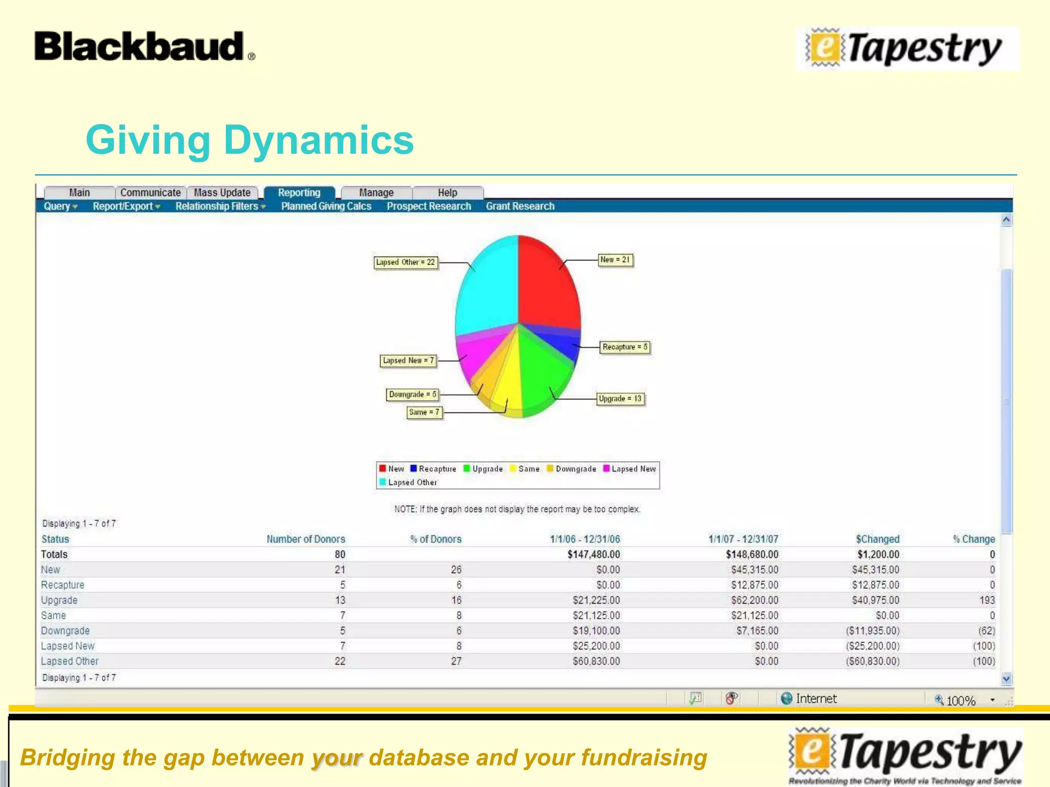 Future Contacts/Calendaring