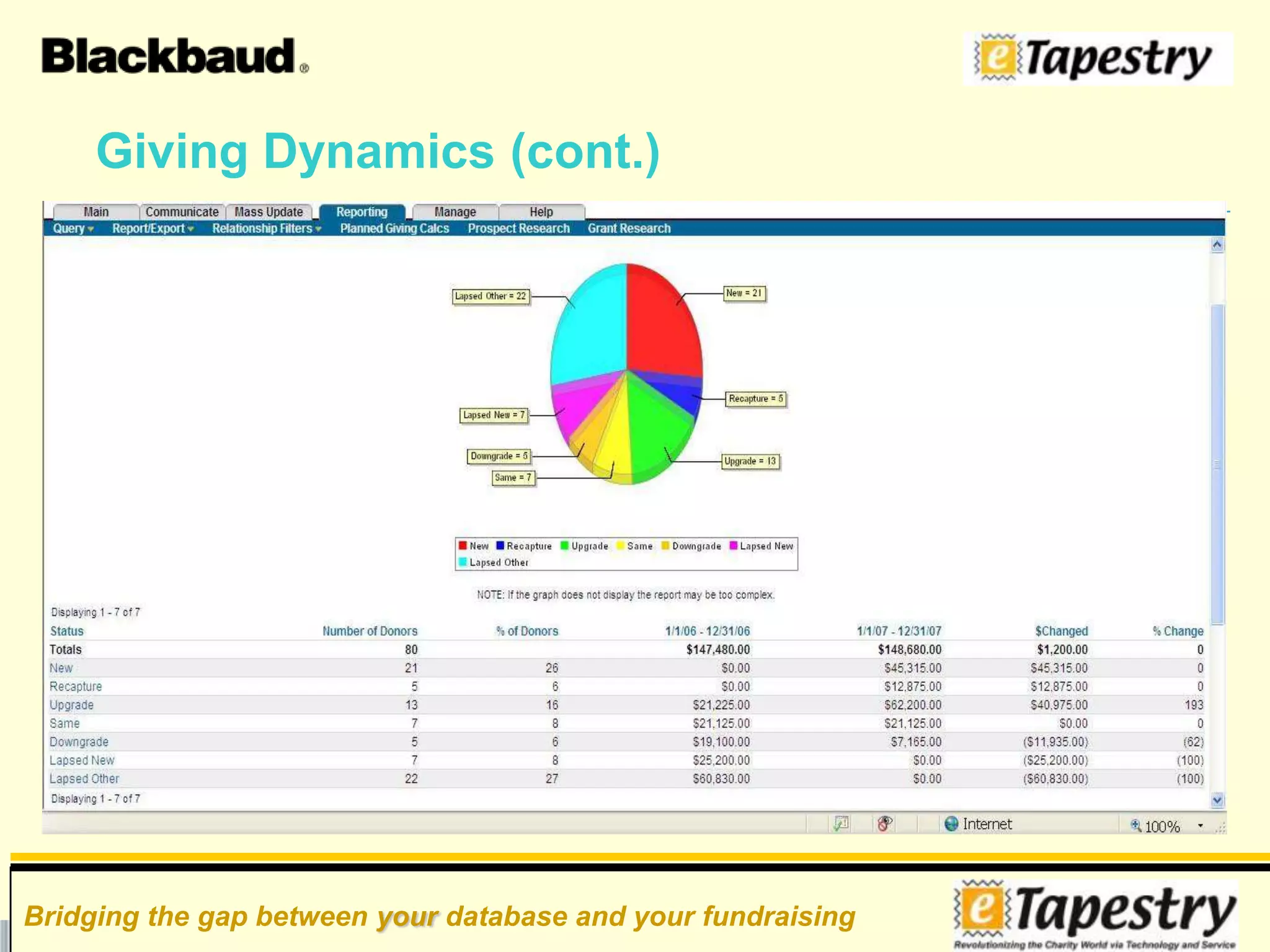 Future Contacts/Calendaring