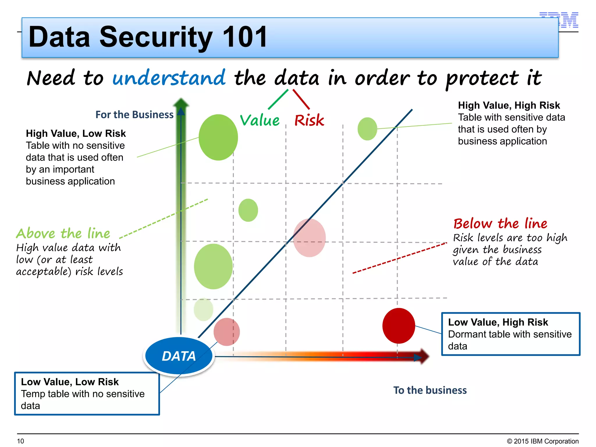 10© 2015 IBM Corporation
Managing 27,000 servers across 3,000+ locations with two IT staff
Major US Retailer
Lifecycle management
Reduce cost, risk, and complexity of managing endpoints
 Streamline asset discovery
and software distribution
 Prebuilt automation scripts
 Automated advanced patching for
physical, virtual and clustered servers
 Role based software deployment
and user self-provisioning
 Bare-metal provisioning, OS imaging
and driver management
 PC and Mac power management
Manage the endpoint lifecycle
from a single pane of glass
Discovery
and Patching
Lifecycle
Management
Software
Compliance
and Usage
 