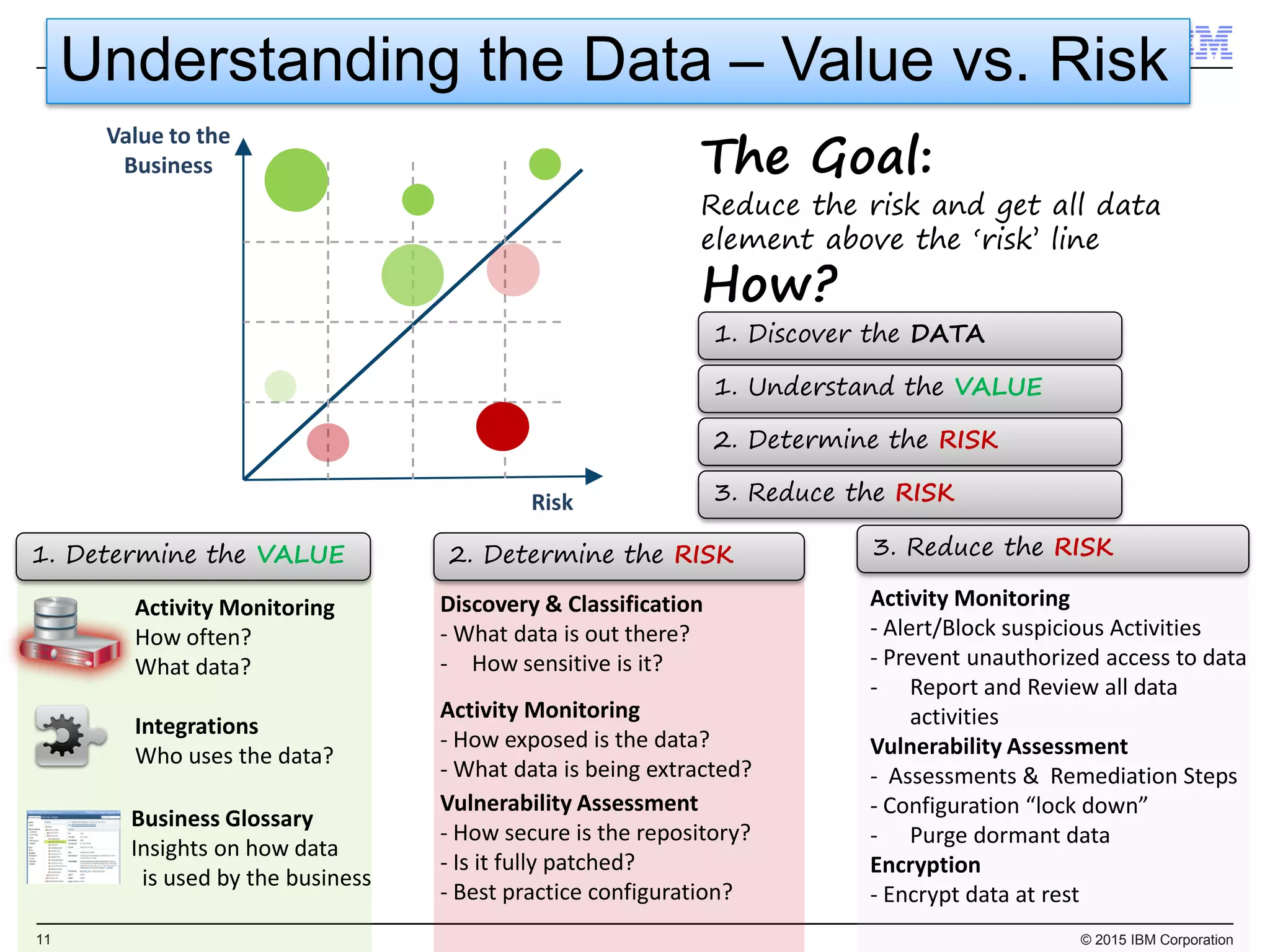11© 2015 IBM Corporation
Software compliance and usage
Identify what software is installed and how it’s used
 Discover all licensed and unlicensed software
with in-depth granularity across operating systems
and devices
 Reduce license compliance exposure and associated fines
 Decrease software license costs by eliminating unused
or redundant software
 8,000+ software publishers, 40,000+ software products, 50+
cross OS virtualizations
 Mitigate risk from unauthorized and malicious software
$
Discovery
and Patching
Lifecycle
Management
Software
Compliance
and Usage
Saved $500K in unused software licenses while avoiding
$1M in non-compliance fines across 15,000+ endpoints
US Foods
SW Catalogue, ISO 19770 enabled
 