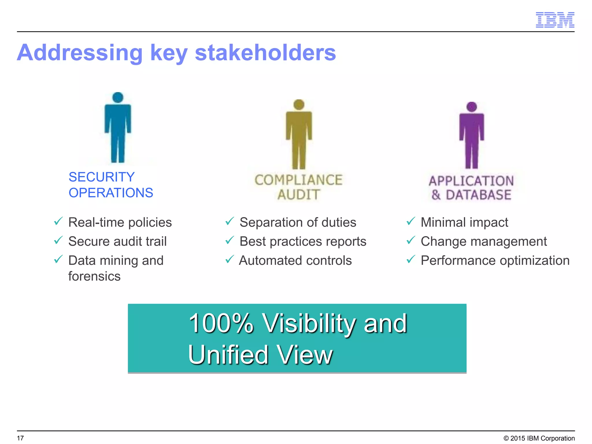 17© 2015 IBM Corporation
PREPARE (less than 3 hours)
How a retail giant responded to the Shellshock / Bash bug
Resolving a critical issue on ~600 servers in under four hours with IBM BigFix
• Issue discovered and teams mobilized
• Teams created necessary patch scripts
within a fixlet and tested manually
• Fixlets were pushed to the BigFix
server for distribution
The security team used IBM BigFix to remediate ~600 servers
while they could previously only address 35 servers
Major US Retailer
Total Time
~ 4 Hours
PREPARE (less than 3 hours)
SCAN (less than 30 minutes)DEPLOY (less than 30 minutes)
• Endpoint management team executed
analysis of systems to determine which
systems were vulnerable
• Corrective actions were implemented
using IBM BigFix
SCAN (less than 30 minutes)
• Scanned and deployed to ~600 servers
in less than 30 minutes
• New systems reporting online were
automatically addressed within minutes
based upon their group membership
SCAN (less than 30 minutes)
 