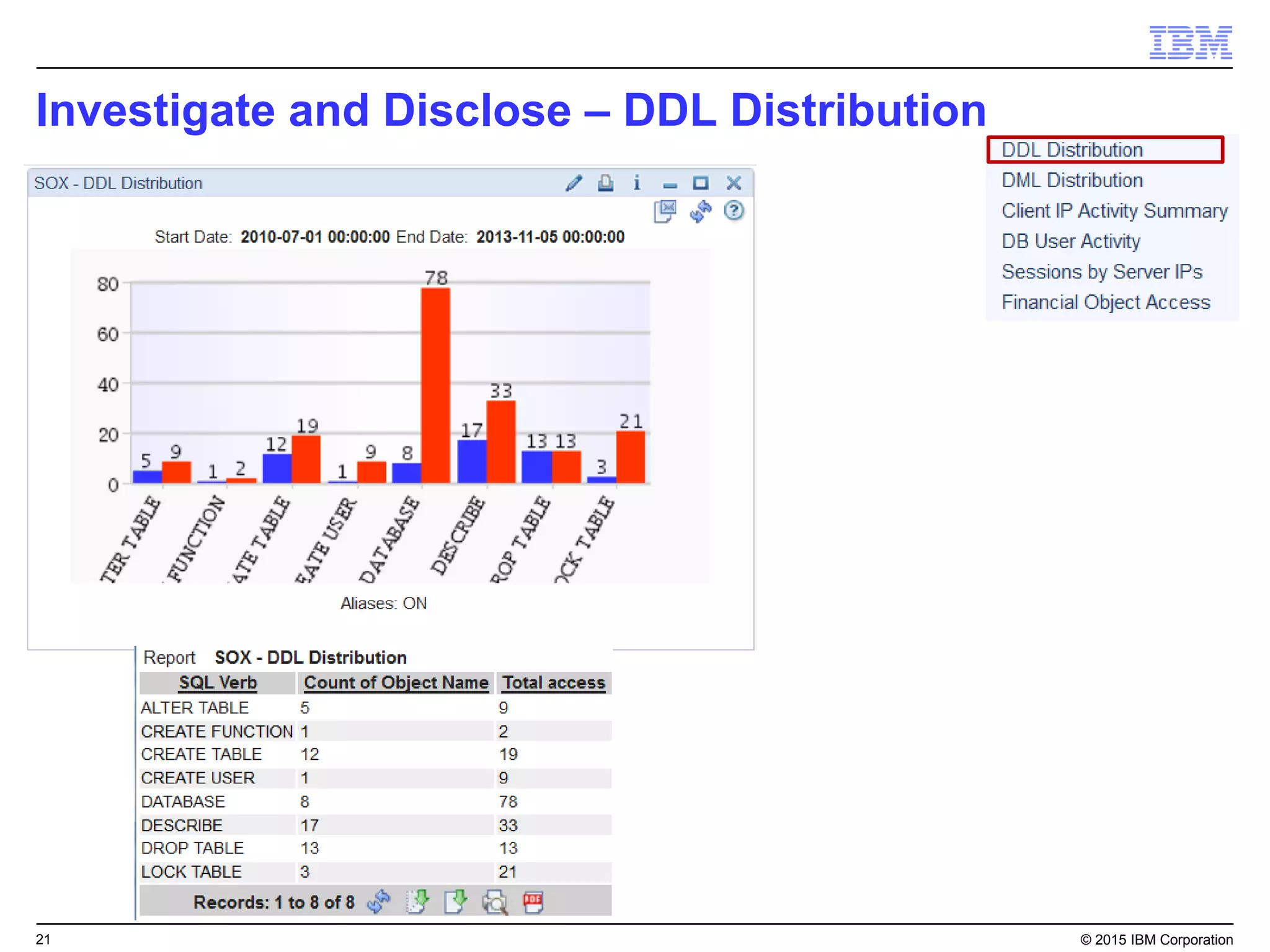 21© 2015 IBM Corporation
IBM BigFix ecosystem
IBM CONFIDENTIAL
IBM Integrations Business Partners End-users
• IBM QRadar
• IBM Trusteer Apex
• IBM MobileFirst Protect
• IBM Cloud Orchestrator
• IBM Control Desk
• IBM PureScale
• IBM TeaLeaf
• IBM Workload Scheduler
and more …..
BigFix Forums re-launched
IBM BigFix®
FIND IT. FIX IT. SECURE IT…FAST
 