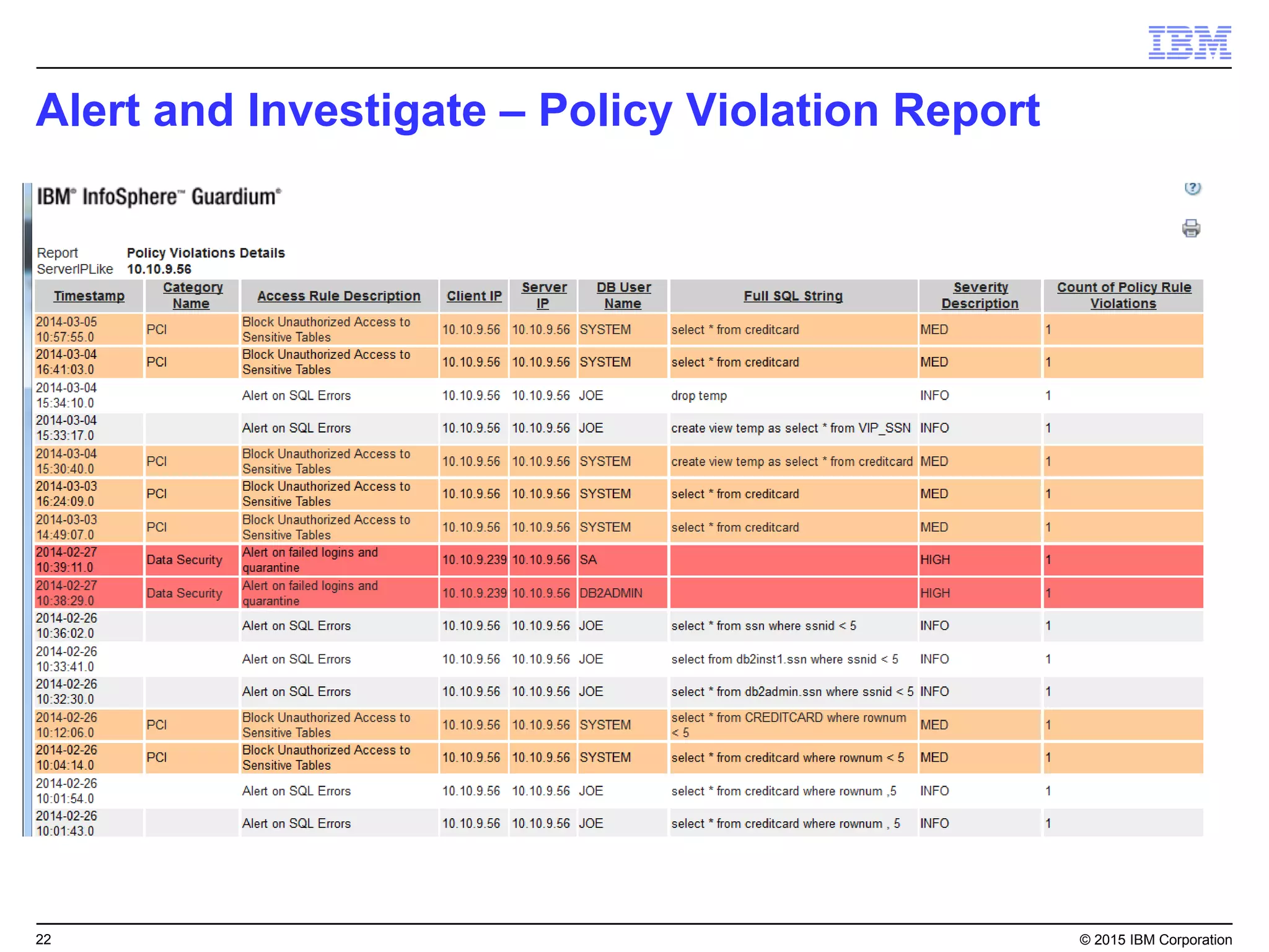 22© 2015 IBM Corporation
Website: www.ibm.com/security/bigfix
Twitter: @IBMBigFix
 