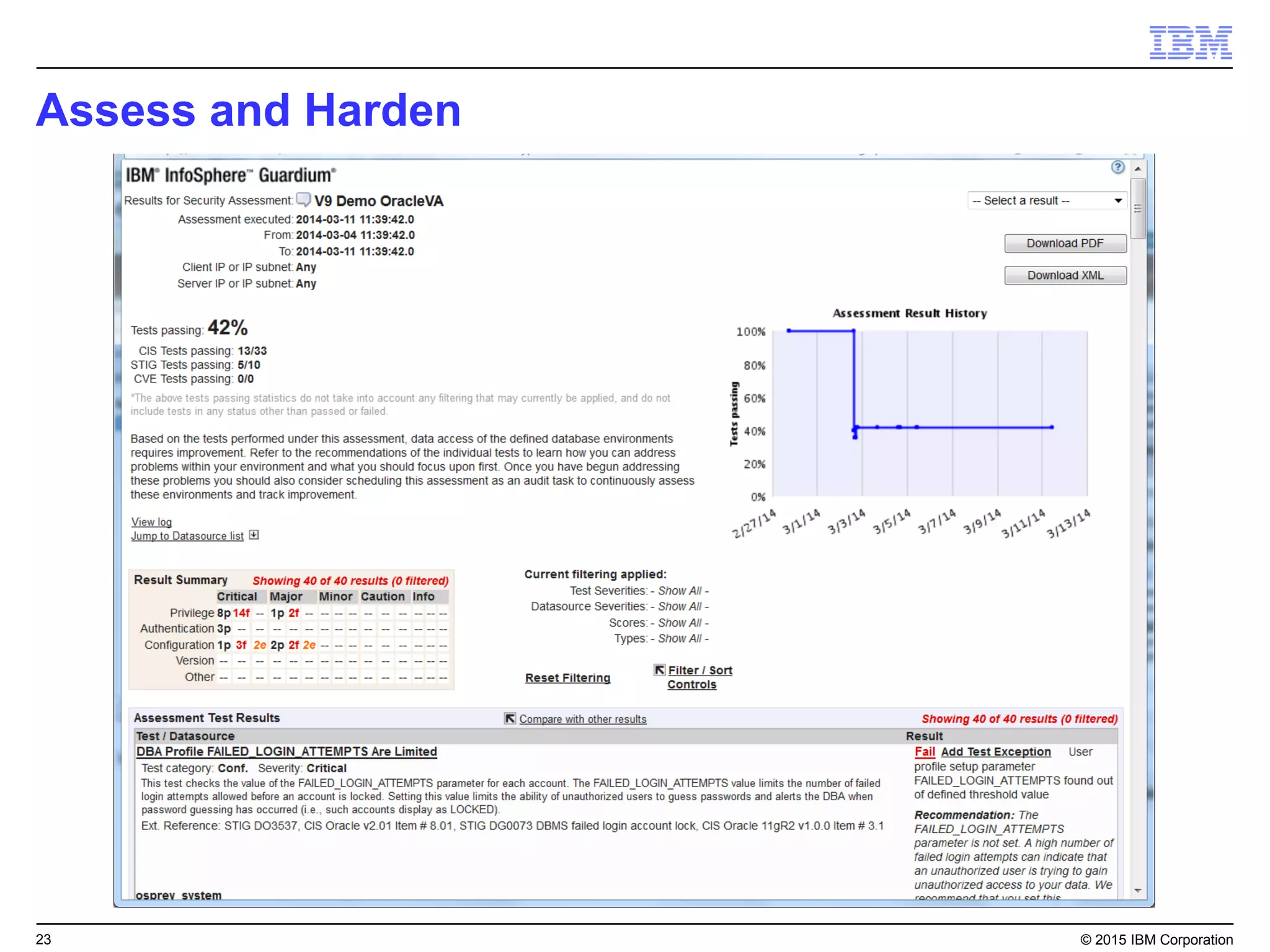 © Copyright IBM Corporation 2015. All rights reserved. The information contained in these materials is provided for informational purposes only, and is provided AS IS without warranty of any
kind, express or implied. IBM shall not be responsible for any damages arising out of the use of, or otherwise related to, these materials. Nothing contained in these materials is intended to, nor
shall have the effect of, creating any warranties or representations from IBM or its suppliers or licensors, or altering the terms and conditions of the applicable license agreement governing the use
of IBM software. References in these materials to IBM products, programs, or services do not imply that they will be available in all countries in which IBM operates. Product release dates and / or
capabilities referenced in these materials may change at any time at IBM’s sole discretion based on market opportunities or other factors, and are not intended to be a commitment to future product
or feature availability in any way. IBM, the IBM logo, and other IBM products and services are trademarks of the International Business Machines Corporation, in the United States, other countries
or both. Other company, product, or service names may be trademarks or service marks of others.
Statement of Good Security Practices: IT system security involves protecting systems and information through prevention, detection and response to improper access from within and outside
your enterprise. Improper access can result in information being altered, destroyed, misappropriated or misused or can result in damage to or misuse of your systems, including for use in attacks
on others. No IT system or product should be considered completely secure and no single product, service or security measure can be completely effective in preventing improper use or access.
IBM systems, products and services are designed to be part of a lawful, comprehensive security approach, which will necessarily involve additional operational procedures, and may require other
systems, products or services to be most effective. IBM DOES NOT WARRANT THAT ANY SYSTEMS, PRODUCTS OR SERVICES ARE IMMUNE FROM, OR WILL MAKE YOUR ENTERPRISE
IMMUNE FROM, THE MALICIOUS OR ILLEGAL CONDUCT OF ANY PARTY.
THANK YOUwww.ibm.com/security
 