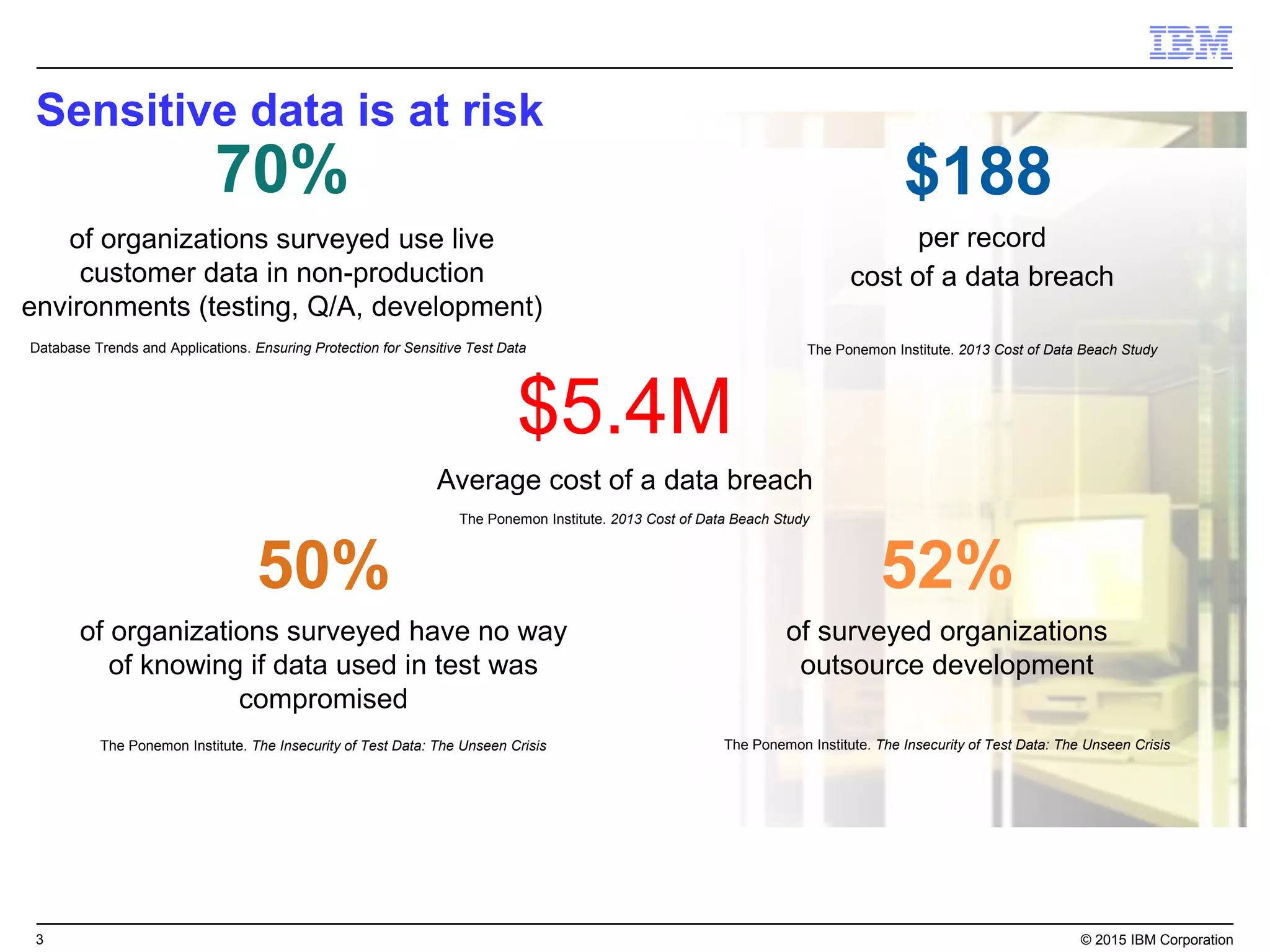 3© 2015 IBM Corporation
You can’t fix what you can’t see
Incident response is the No. 1 factor to reduce the cost of a data breach
Despite existing tools, breaches continue to rise Lack
of visibility and control contributes to security breaches and financial loss
*Source: 2015 Cost of a Data Breach Study: Global Analysis, Ponemon Institute, May 2015
“Major global bank compromised and
millions of depositor records stolen
due to missed server upgrade cycle”
?
global average cost
of a data breach*
$3.8M

 