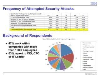 IBM BigFix: Closing the Endpoint Gap Between IT Ops and Security | PDF