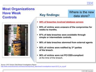 IBM BigFix: Closing the Endpoint Gap Between IT Ops and Security | PDF