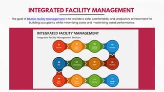 Bridging the Gap: BIM For Facility Management | PPTX