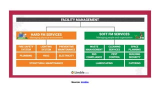 Bridging the Gap: BIM For Facility Management | PPTX