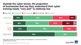 Bridging the gap: cyber security skills | PDF