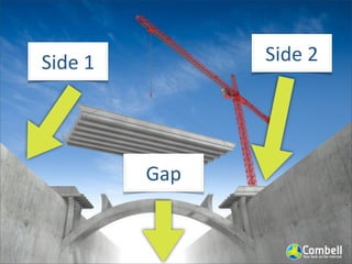 Bridge
Side	
  1            Side	
  2




            Gap
 