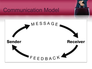 Communication Model
 