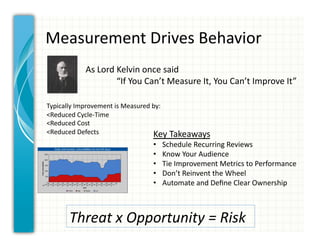 Measurement	
  Drives	
  Behavior	
  
               As	
  Lord	
  Kelvin	
  once	
  said	
  
                         	
  	
  “If	
  You	
  Can’t	
  Measure	
  It,	
  You	
  Can’t	
  Improve	
  It”	
  

Typically	
  Improvement	
  is	
  Measured	
  by:	
  
<Reduced	
  Cycle-­‐Time	
  
<Reduced	
  Cost	
  
<Reduced	
  Defects	
                         Key	
  Takeaways	
  
                                            •    Schedule	
  Recurring	
  Reviews	
  
                                            •    Know	
  Your	
  Audience	
  
                                            •    Tie	
  Improvement	
  Metrics	
  to	
  Performance	
  
                                            •    Don’t	
  Reinvent	
  the	
  Wheel	
  
                                            •    Automate	
  and	
  Deﬁne	
  Clear	
  Ownership	
  



         Threat	
  x	
  Opportunity	
  =	
  Risk	
  
 
