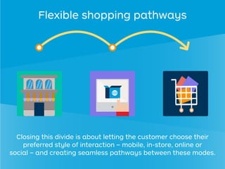 Closing this divide is about letting the customer choose their
preferred style of interaction – mobile, in-store, online or
social – and creating seamless pathways between these modes.
Flexible shopping pathways
 