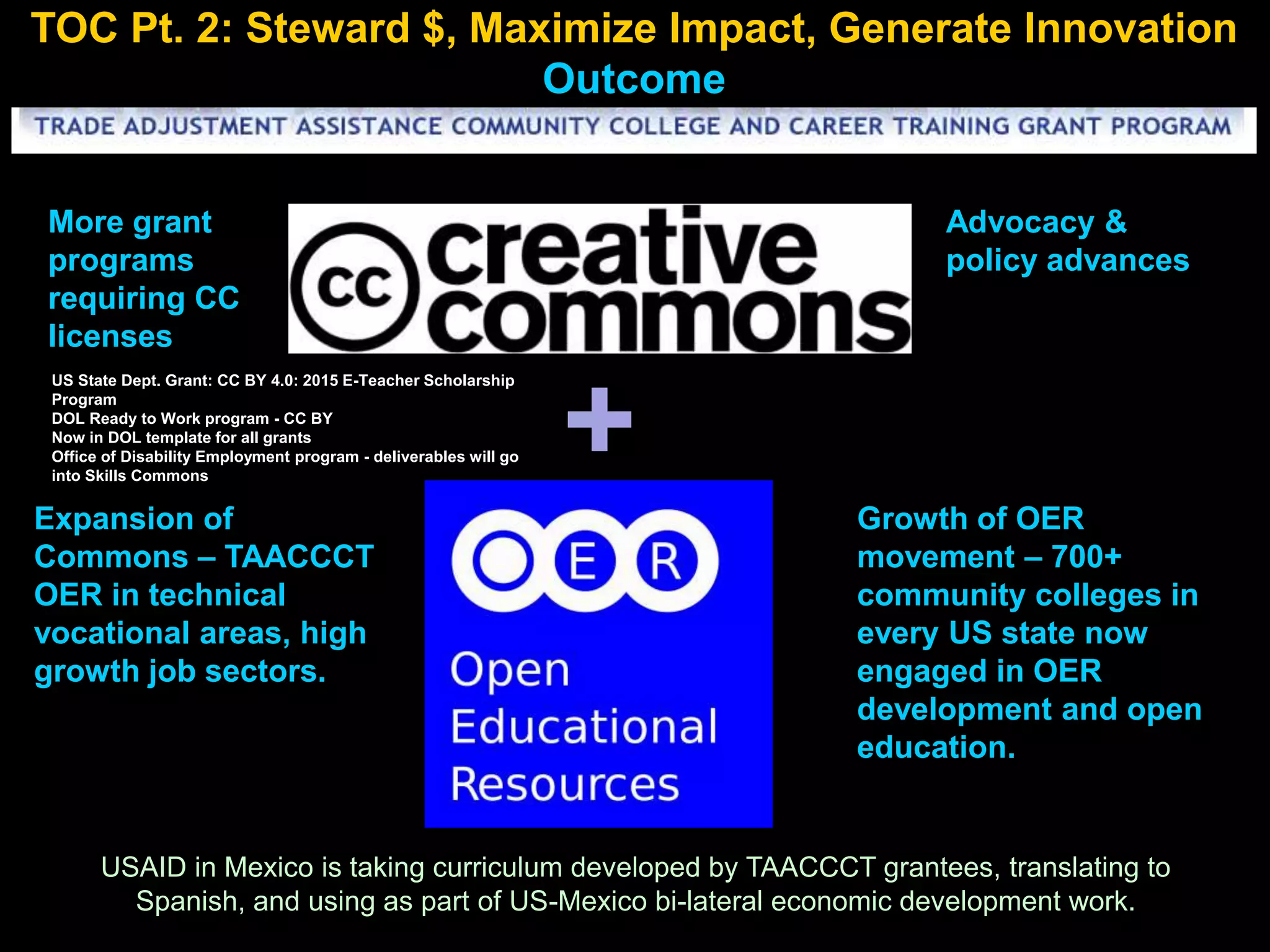 +
TOC Pt. 2: Steward $, Maximize Impact, Generate Innovation
Outcome
Growth of OER
movement – 700+
community colleges in
every US state now
engaged in OER
development and open
education.
Expansion of
Commons – TAACCCT
OER in technical
vocational areas, high
growth job sectors.
USAID in Mexico is taking curriculum developed by TAACCCT grantees, translating to
Spanish, and using as part of US-Mexico bi-lateral economic development work.
More grant
programs
requiring CC
licenses
Advocacy &
policy advances
US State Dept. Grant: CC BY 4.0: 2015 E-Teacher Scholarship
Program
DOL Ready to Work program - CC BY
Now in DOL template for all grants
Office of Disability Employment program - deliverables will go
into Skills Commons
 