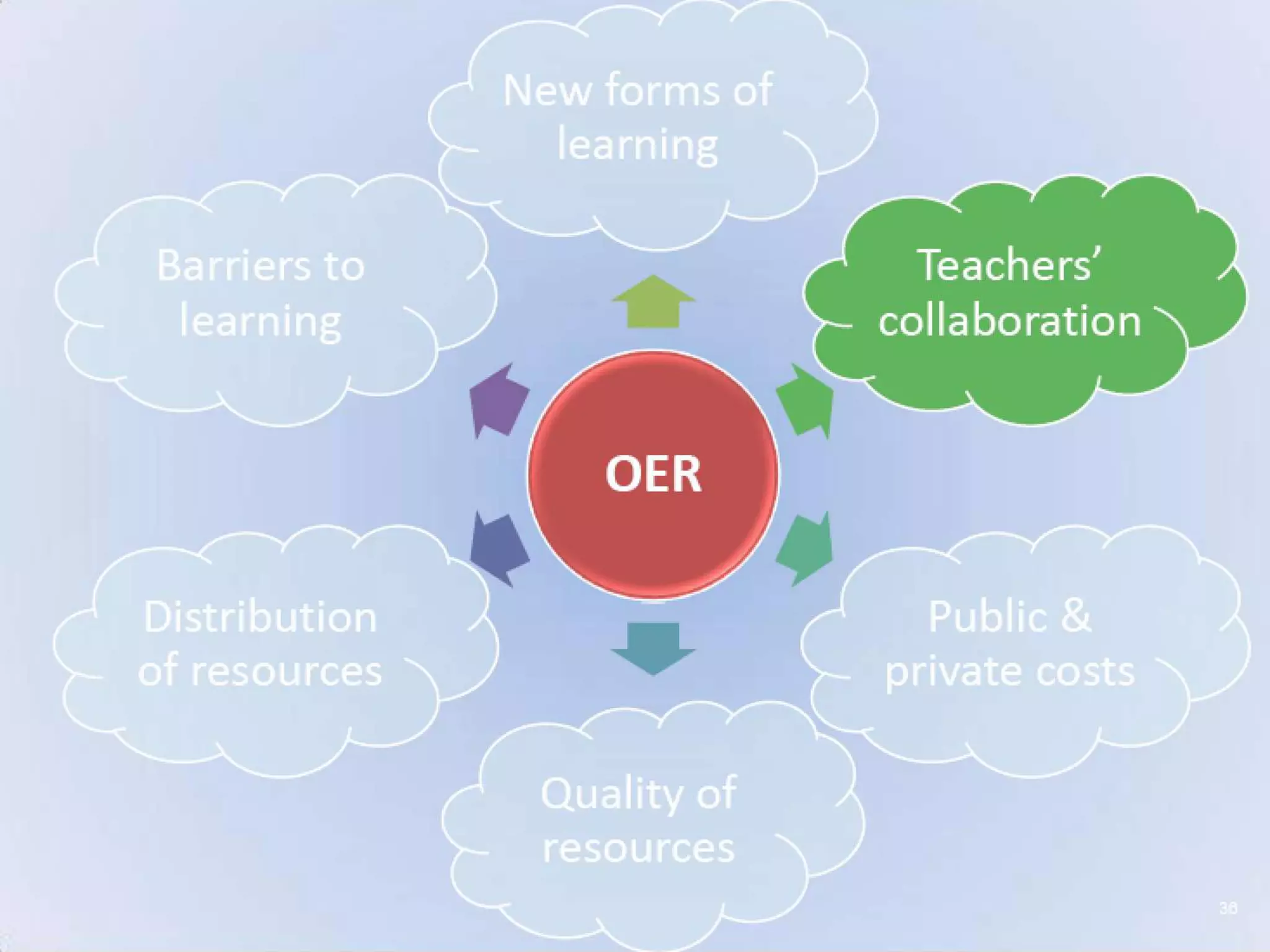 Dirk Van Damme, OECD, Open Global Education, April 2015
 