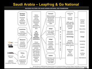 Saudi Arabia – Leapfrog & Go National
102https://www.skillscommons.org/
 