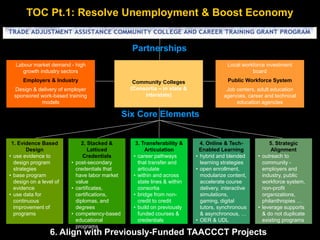 Labour market demand - high
growth industry sectors
Employers & Industry
Design & delivery of employer
sponsored work-based training
models
Community Colleges
(Consortia – in state &
interstate)
1. Evidence Based
Design
• use evidence to
design program
strategies
• base program
design on a level of
evidence
• use data for
continuous
improvement of
programs
2. Stacked &
Latticed
Credentials
• post-secondary
credentials that
have labor market
value
• certificates,
certifications,
diplomas, and
degrees
• competency-based
educational
programs
3. Transferability &
Articulation
• career pathways
that transfer and
articulate
• within and across
state lines & within
consortia
• bridge from non-
credit to credit
• build on previously
funded courses &
credentials
4. Online & Tech-
Enabled Learning
• hybrid and blended
learning strategies
• open enrollment,
modularize content,
accelerate course
delivery, interactive
simulations,
gaming, digital
tutors, synchronous
& asynchronous, …
• OER & UDL
5. Strategic
Alignment
• outreach to
community -
employers and
industry, public
workforce system,
non-profit
organizations,
philanthropies …
• leverage supports
& do not duplicate
existing programs
Six Core Elements
Local workforce investment
board
Public Workforce System
Job centers, adult education
agencies, career and technical
education agencies
Partnerships
6. Align with Previously-Funded TAACCCT Projects
TOC Pt.1: Resolve Unemployment & Boost Economy
 