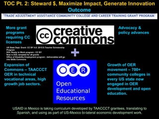 +
TOC Pt. 2: Steward $, Maximize Impact, Generate Innovation
Outcome
Growth of OER
movement – 700+
community colleges in
every US state now
engaged in OER
development and open
education.
Expansion of
Commons – TAACCCT
OER in technical
vocational areas, high
growth job sectors.
USAID in Mexico is taking curriculum developed by TAACCCT grantees, translating to
Spanish, and using as part of US-Mexico bi-lateral economic development work.
More grant
programs
requiring CC
licenses
Advocacy &
policy advances
US State Dept. Grant: CC BY 4.0: 2015 E-Teacher Scholarship
Program
DOL Ready to Work program - CC BY
Now in DOL template for all grants
Office of Disability Employment program - deliverables will go
into Skills Commons
 