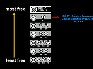most free
least free
CC BY - Creative Commons
License Specified by DOL for
TAACCCT
 