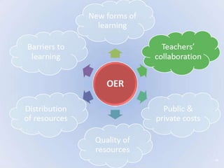 Dirk Van Damme, OECD, Open Global Education, April 2015
 