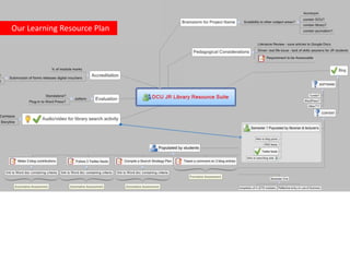 Bridging the information literacy gap between university and ...