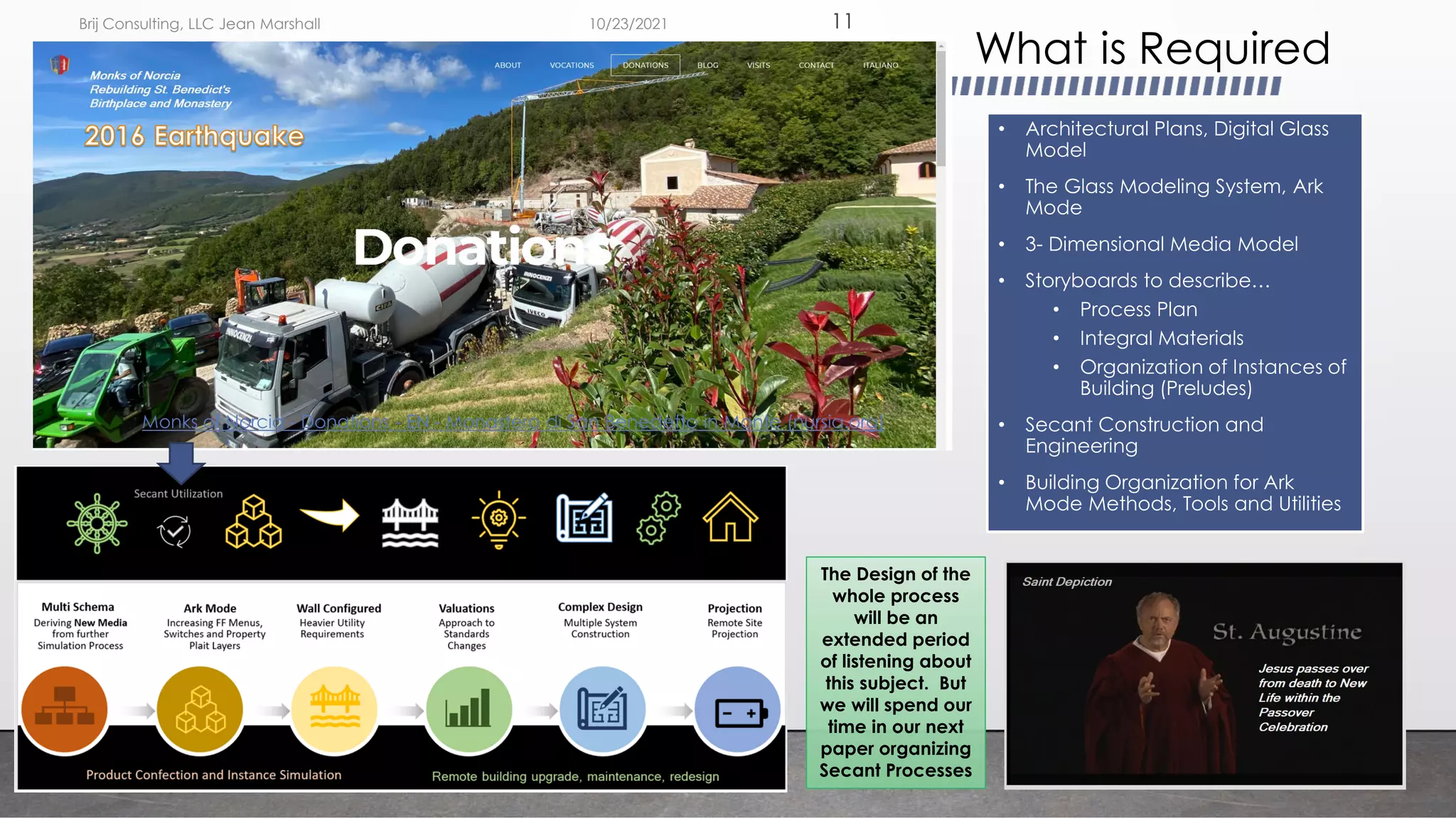 What is Required
11
• Architectural Plans, Digital Glass
Model
• The Glass Modeling System, Ark
Mode
• 3- Dimensional Media Model
• Storyboards to describe…
• Process Plan
• Integral Materials
• Organization of Instances of
Building (Preludes)
• Secant Construction and
Engineering
• Building Organization for Ark
Mode Methods, Tools and Utilities
The Design of the
whole process
will be an
extended period
of listening about
this subject. But
we will spend our
time in our next
paper organizing
Secant Processes
Monks of Norcia - Donations - EN - Monastero di San Benedetto in Monte (nursia.org)
10/23/2021
Brij Consulting, LLC Jean Marshall
 