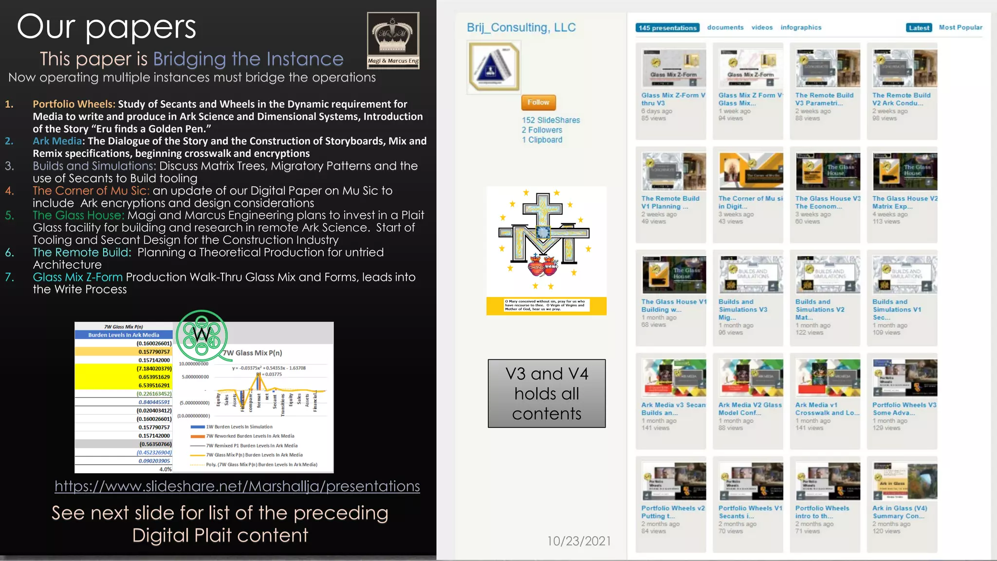 Our papers
12
This paper is Bridging the Instance
Now operating multiple instances must bridge the operations
V3 and V4
holds all
contents
1. Portfolio Wheels: Study of Secants and Wheels in the Dynamic requirement for
Media to write and produce in Ark Science and Dimensional Systems, Introduction
of the Story “Eru finds a Golden Pen.”
2. Ark Media: The Dialogue of the Story and the Construction of Storyboards, Mix and
Remix specifications, beginning crosswalk and encryptions
3. Builds and Simulations: Discuss Matrix Trees, Migratory Patterns and the
use of Secants to Build tooling
4. The Corner of Mu Sic: an update of our Digital Paper on Mu Sic to
include Ark encryptions and design considerations
5. The Glass House: Magi and Marcus Engineering plans to invest in a Plait
Glass facility for building and research in remote Ark Science. Start of
Tooling and Secant Design for the Construction Industry
6. The Remote Build: Planning a Theoretical Production for untried
Architecture
7. Glass Mix Z-Form Production Walk-Thru Glass Mix and Forms, leads into
the Write Process
https://www.slideshare.net/Marshallja/presentations
See next slide for list of the preceding
Digital Plait content 10/23/2021
W
 