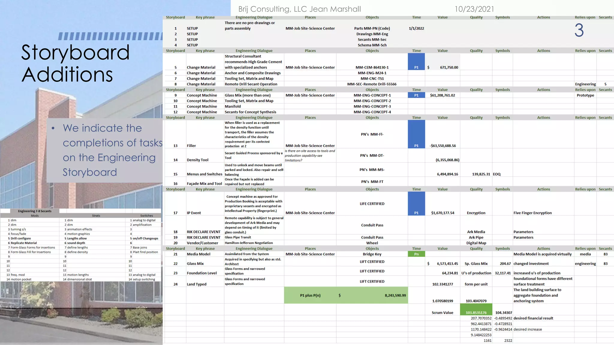 Storyboard
Additions
• We indicate the
completions of tasks
on the Engineering
Storyboard
1
10/23/2021
Brij Consulting, LLC Jean Marshall
3
 