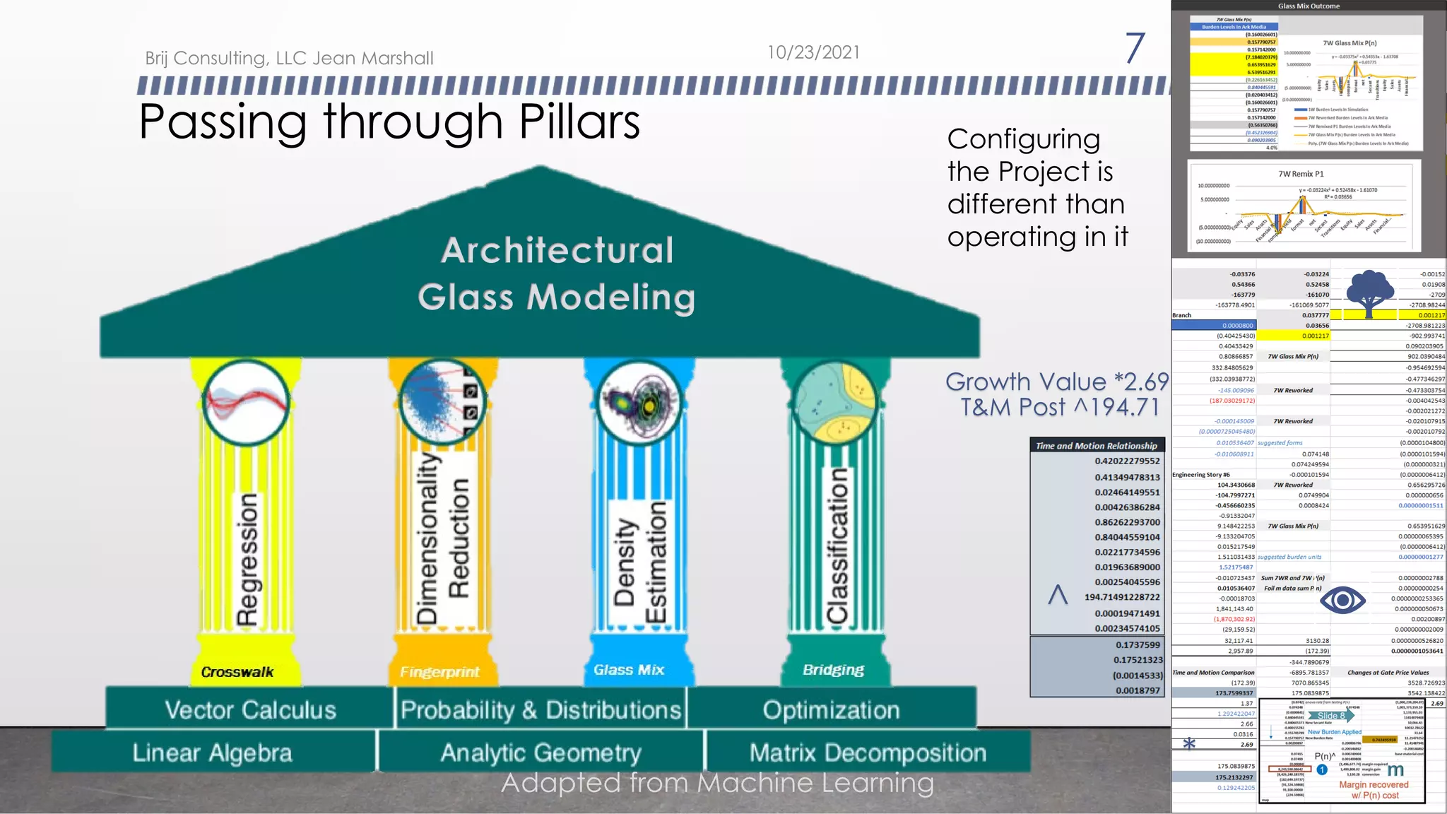 Passing through Pillars
Glass Modeling
Architectural
Adapted from Machine Learning
Configuring
the Project is
different than
operating in it
T&M Post ^194.71
^
Growth Value *2.69
*
10/23/2021
Brij Consulting, LLC Jean Marshall 7
 