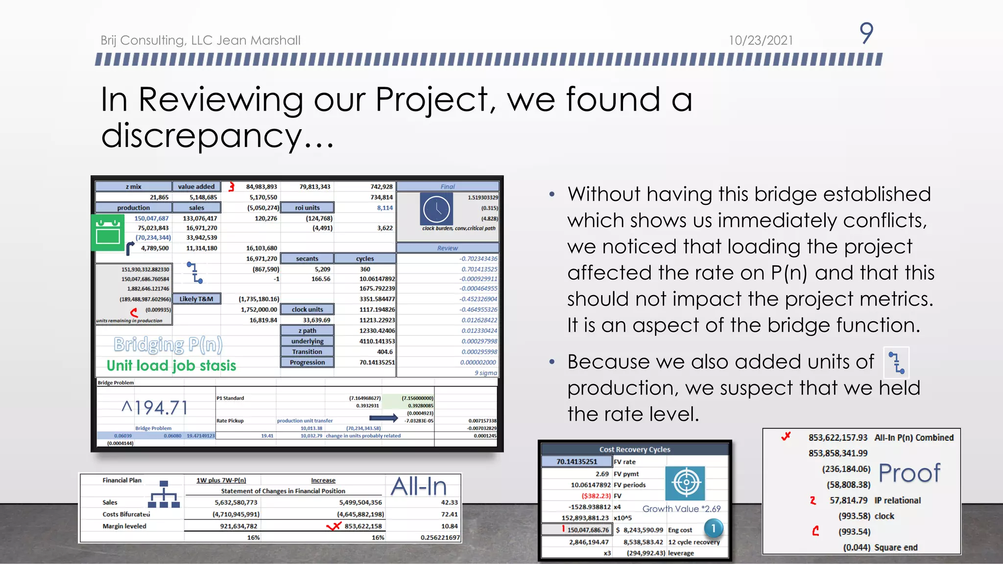 In Reviewing our Project, we found a
discrepancy…
• Without having this bridge established
which shows us immediately conflicts,
we noticed that loading the project
affected the rate on P(n) and that this
should not impact the project metrics.
It is an aspect of the bridge function.
• Because we also added units of
production, we suspect that we held
the rate level.
Unit load job stasis
^194.71
Growth Value *2.69
Proof
All-In
1
10/23/2021
Brij Consulting, LLC Jean Marshall 9
 