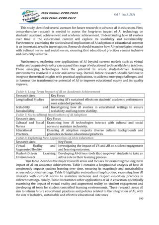 Bridging Theory and Practice AI Applications in Learning and Teaching ...