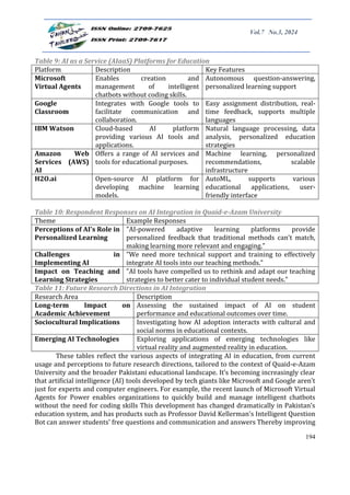 Bridging Theory and Practice AI Applications in Learning and Teaching ...