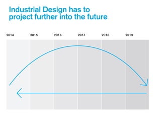 Industrial Design has to
project further into the future
2014 2015 2016 2017 2018 2019
 
