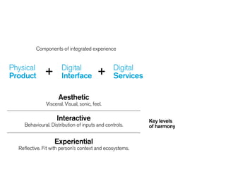+ +Physical
Product
Digital
Interface
Digital
Services
!
Aesthetic  
Visceral. Visual, sonic, feel. 
Interactive
Behavioural. Distribution of inputs and controls.
!
Experiential
Reflective. Fit with person’s context and ecosystems.
!
!
Key levels
of harmony
Components of integrated experience
 